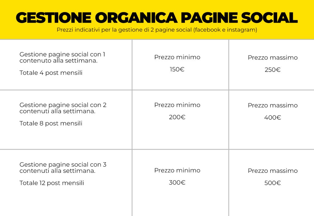 Tariffe e listino prezzi social media manager per la gestione delle pagine social