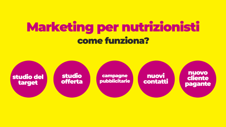 come funziona marketing per nutrizionisti