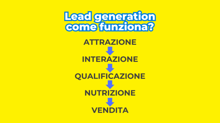 Lead generation come funziona